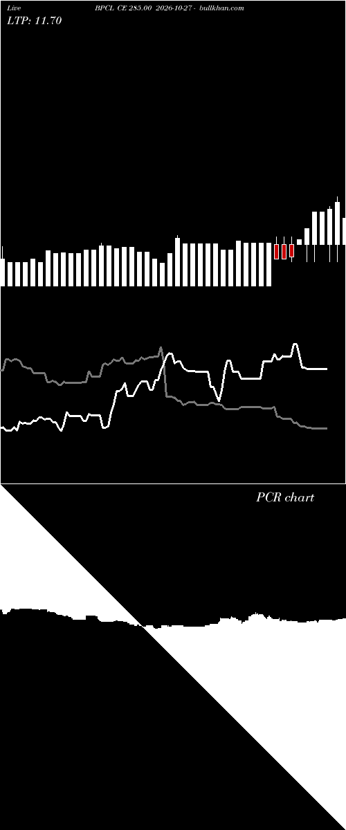  option chart BPCL CE 285.00 2026-10-27 