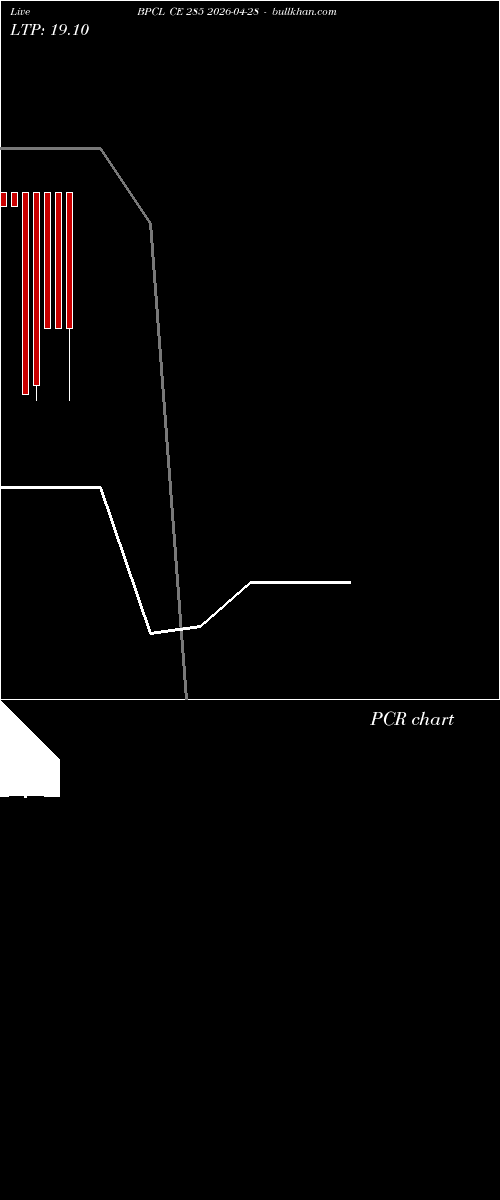  option chart BPCL CE 285 2026-04-28 