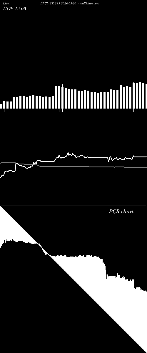  option chart BPCL CE 285 2026-05-26 