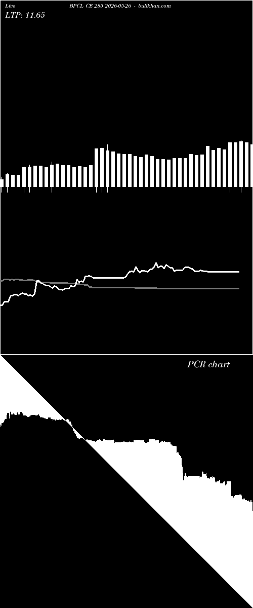  option chart BPCL CE 285 2026-05-26 
