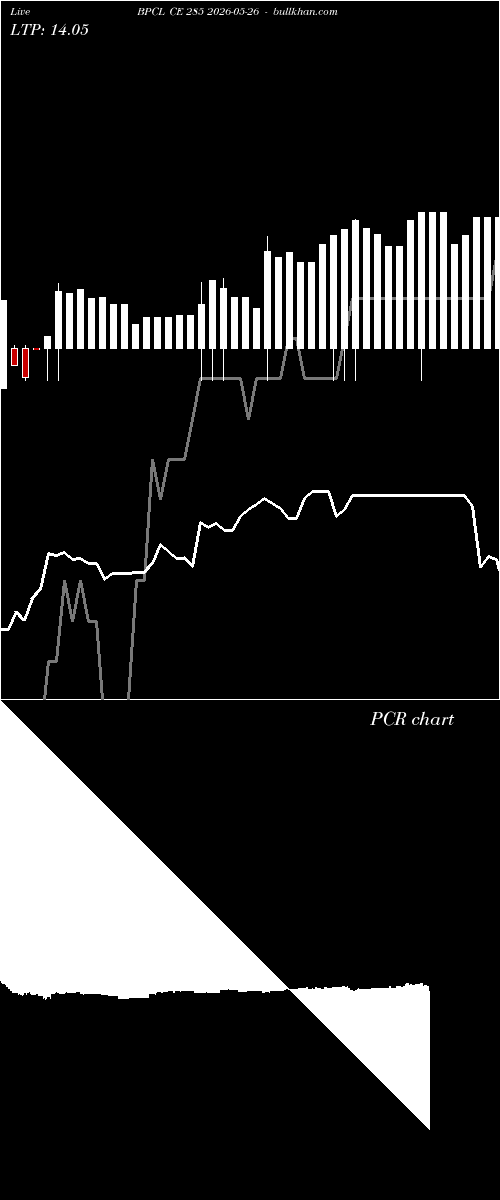  option chart BPCL CE 285 2026-05-26 
