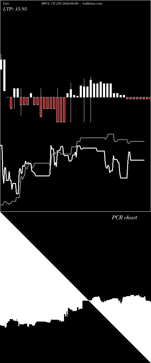  option chart BPCL CE 285 2026-06-30 