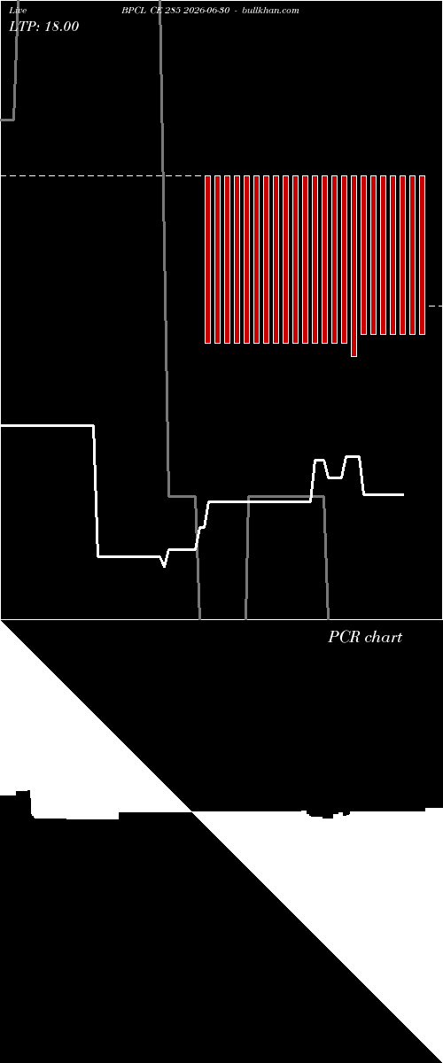  option chart BPCL CE 285 2026-06-30 
