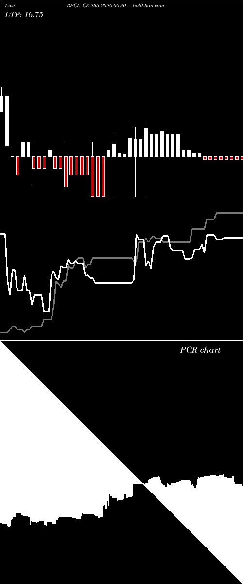  option chart BPCL CE 285 2026-06-30 