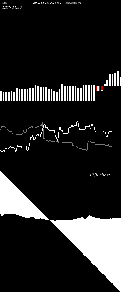  option chart BPCL CE 285 2026-10-27 