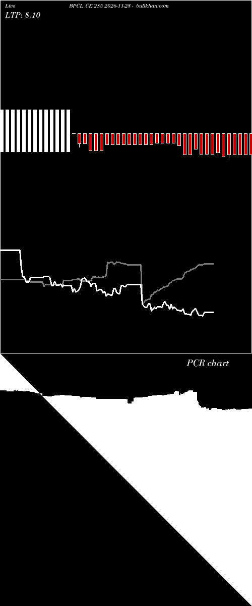  option chart BPCL CE 285 2026-11-23 