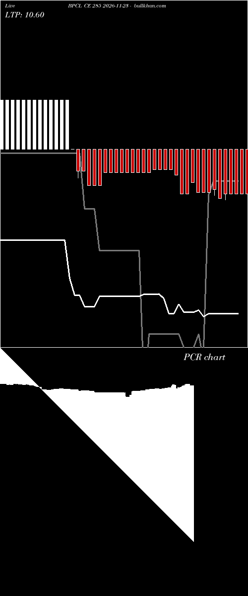  option chart BPCL CE 285 2026-11-23 