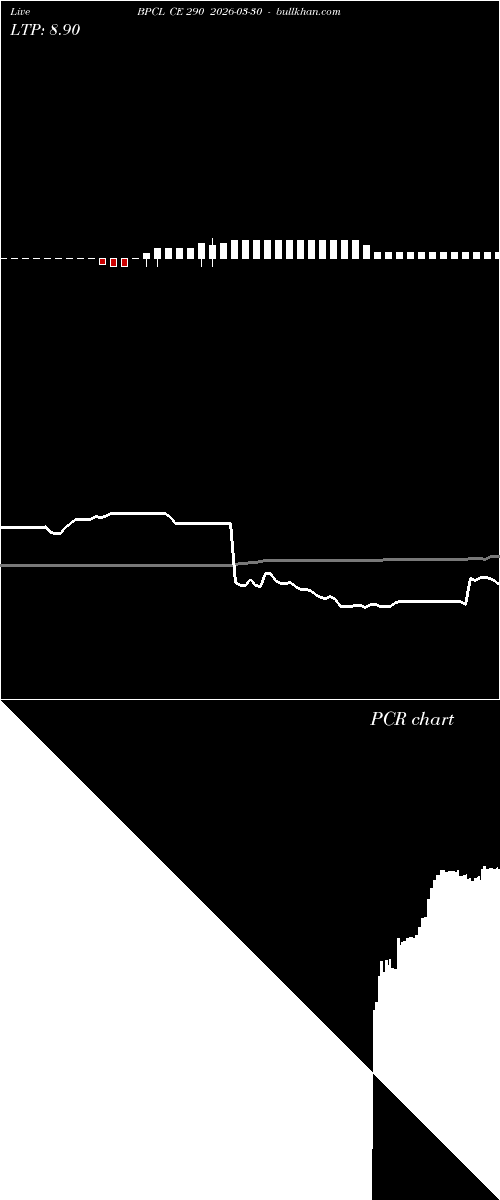  option chart BPCL CE 290 2026-03-30 