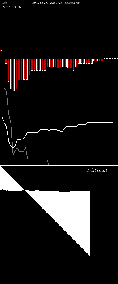  option chart BPCL CE 290 2026-04-28 