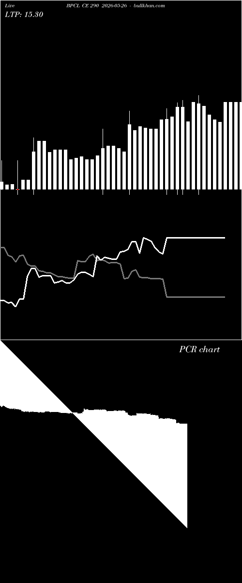  option chart BPCL CE 290 2026-05-26 