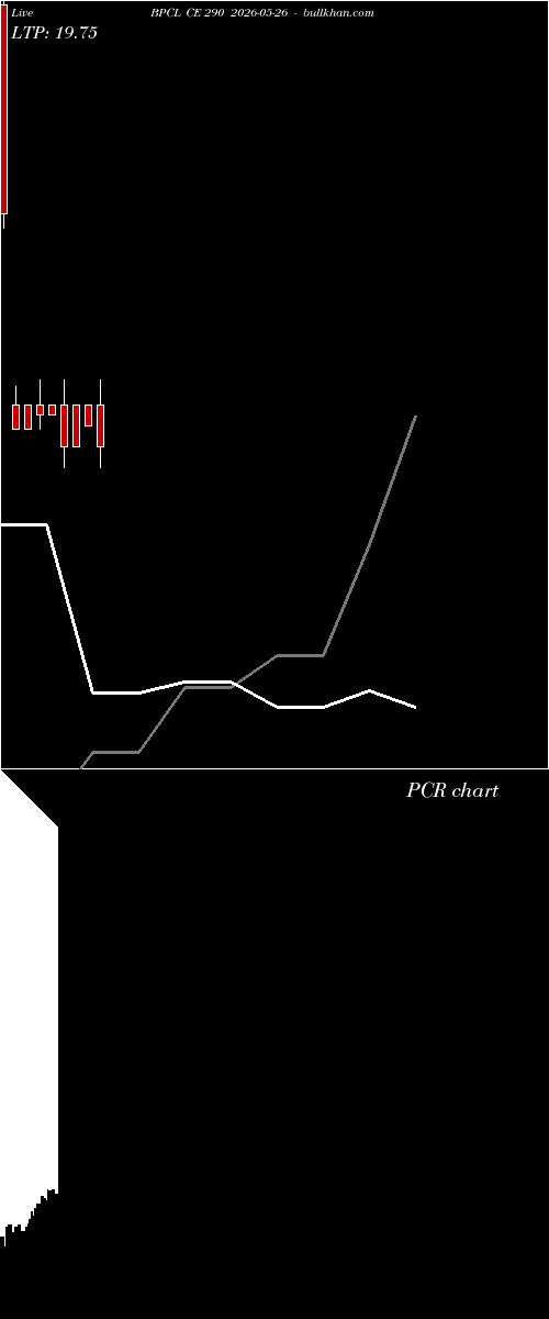  option chart BPCL CE 290 2026-05-26 