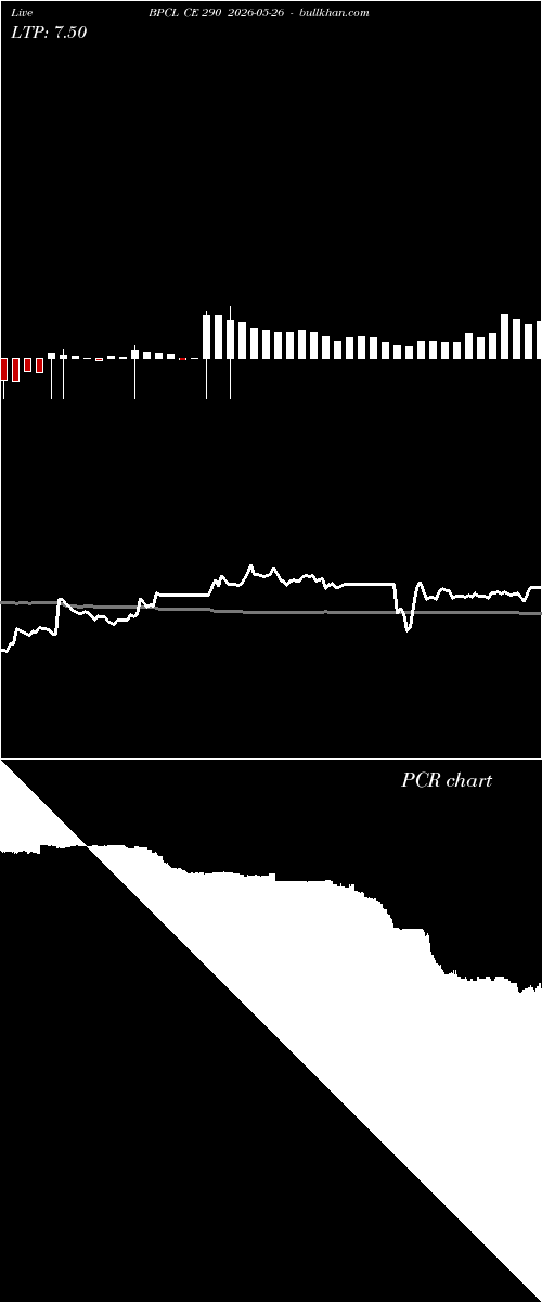  option chart BPCL CE 290 2026-05-26 