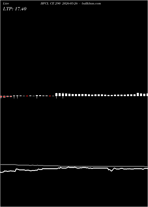  option chart BPCL CE 290 2026-05-26 
