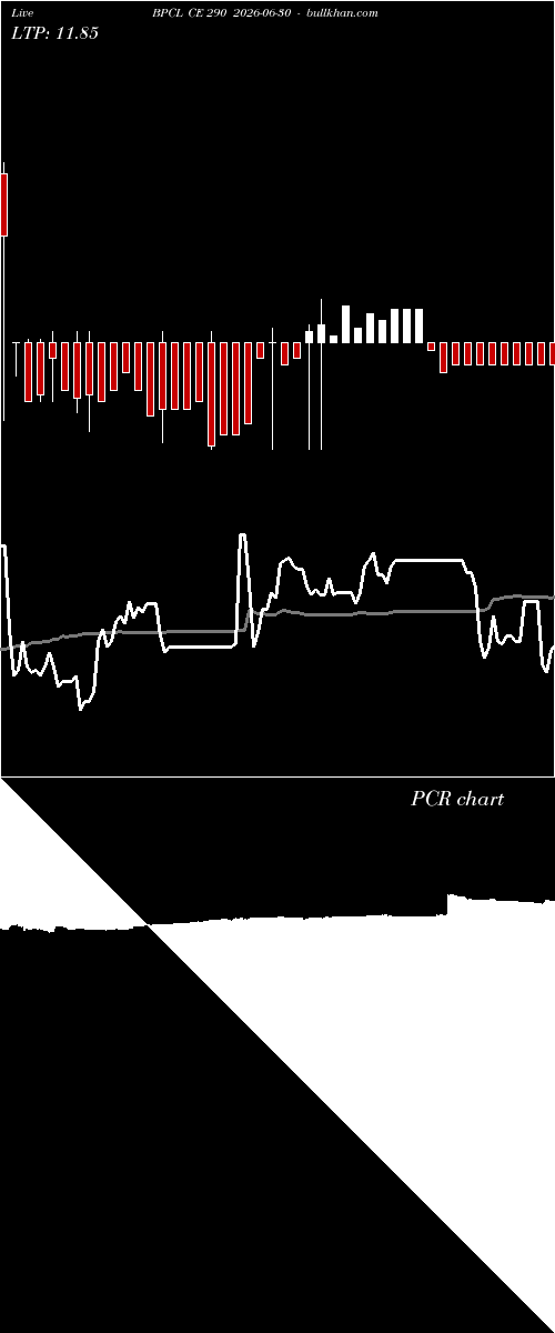  option chart BPCL CE 290 2026-06-30 