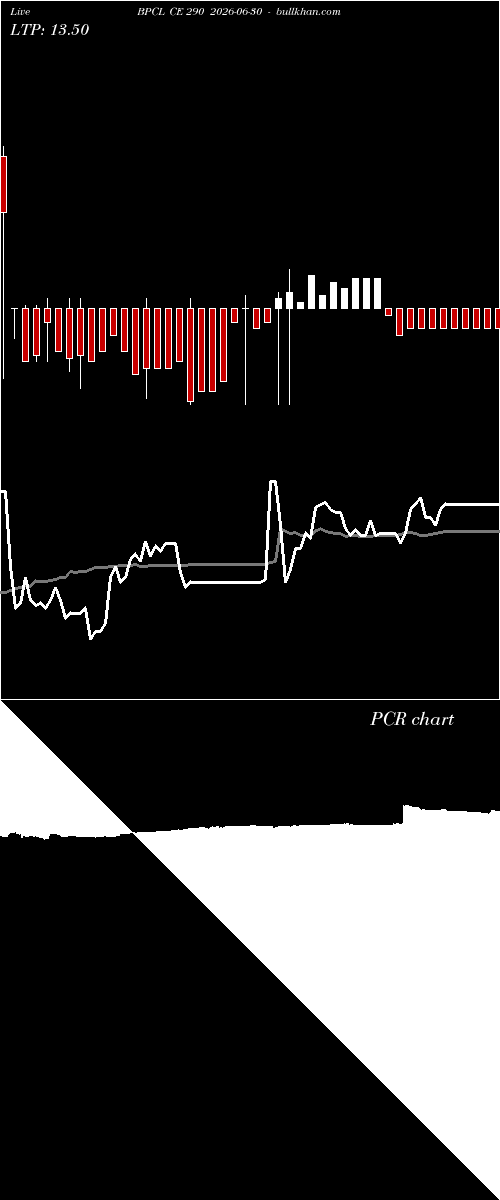  option chart BPCL CE 290 2026-06-30 