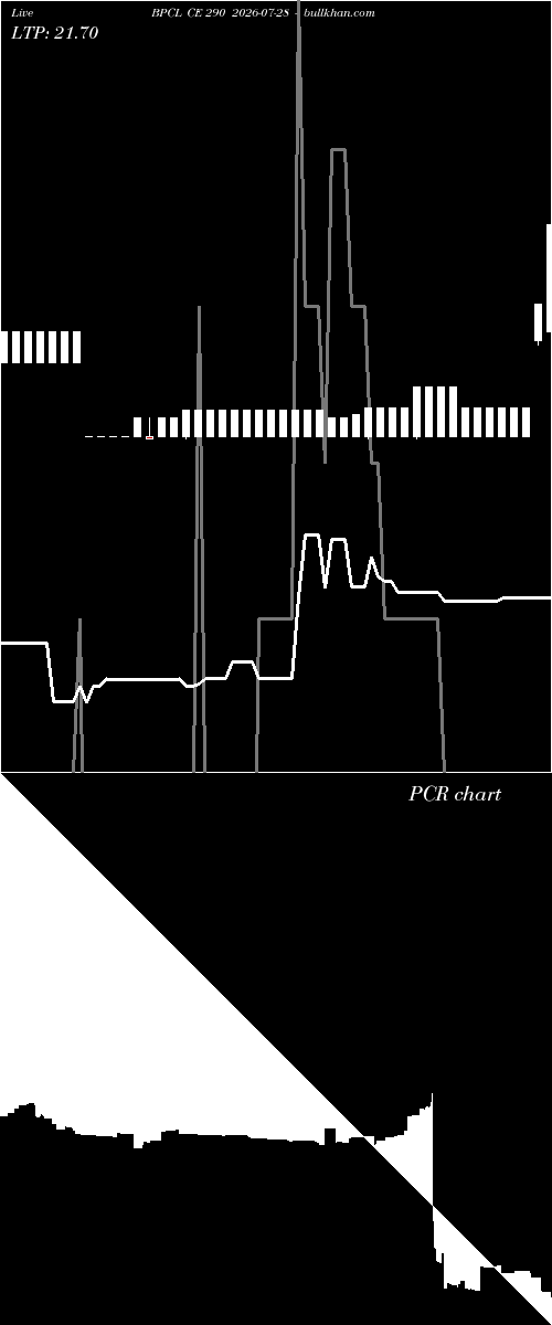  option chart BPCL CE 290 2026-07-28 