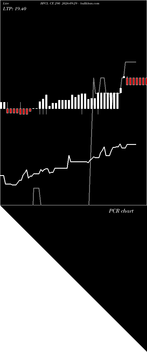  option chart BPCL CE 290 2026-09-29 