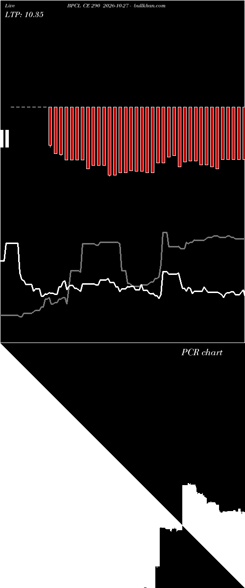  option chart BPCL CE 290 2026-10-27 