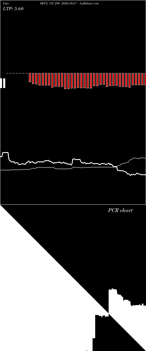  option chart BPCL CE 290 2026-10-27 