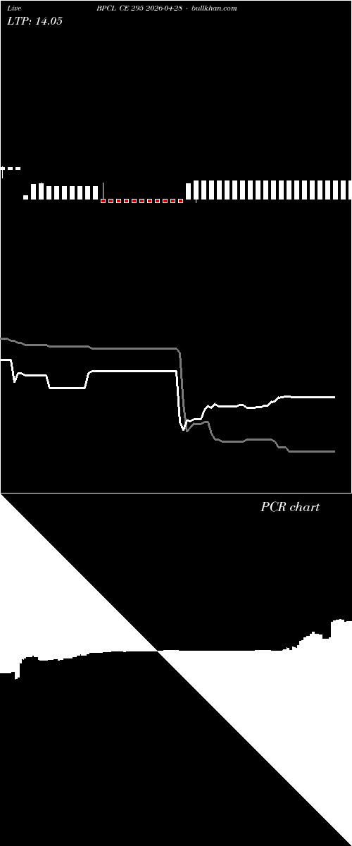  option chart BPCL CE 295 2026-04-28 