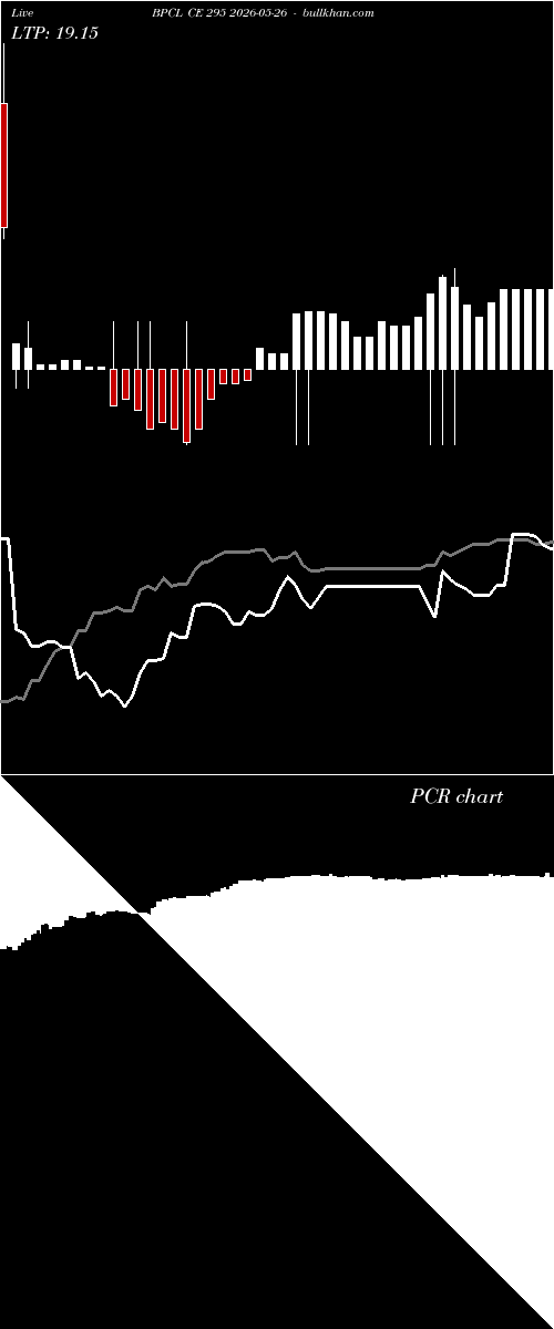  option chart BPCL CE 295 2026-05-26 
