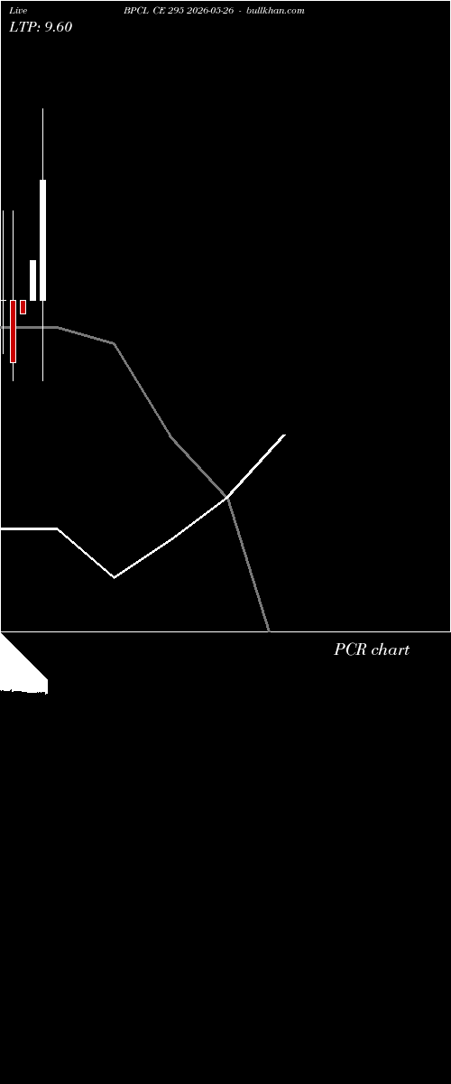  option chart BPCL CE 295 2026-05-26 