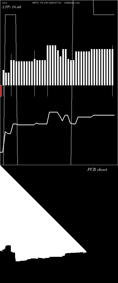  option chart BPCL CE 295 2026-07-28 