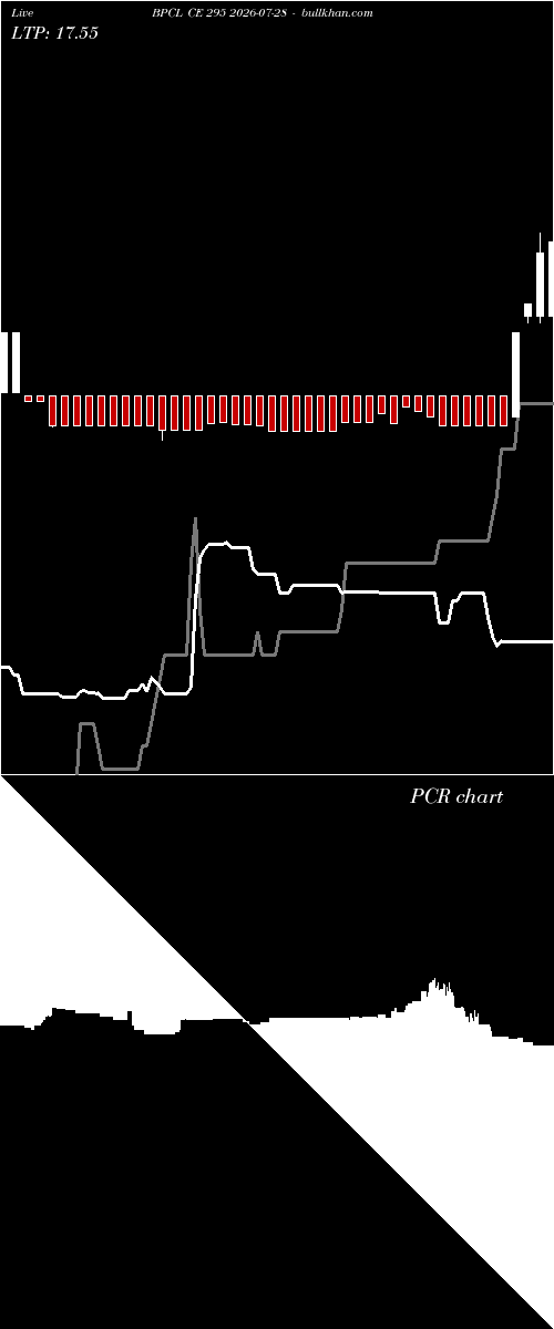  option chart BPCL CE 295 2026-07-28 