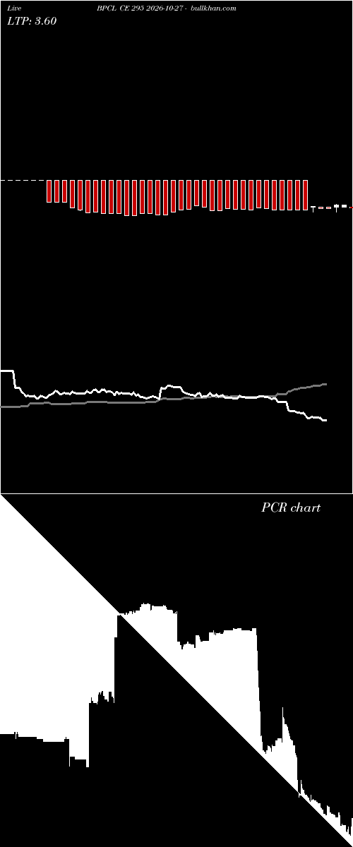  option chart BPCL CE 295 2026-10-27 