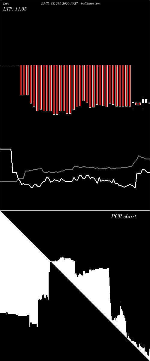  option chart BPCL CE 295 2026-10-27 