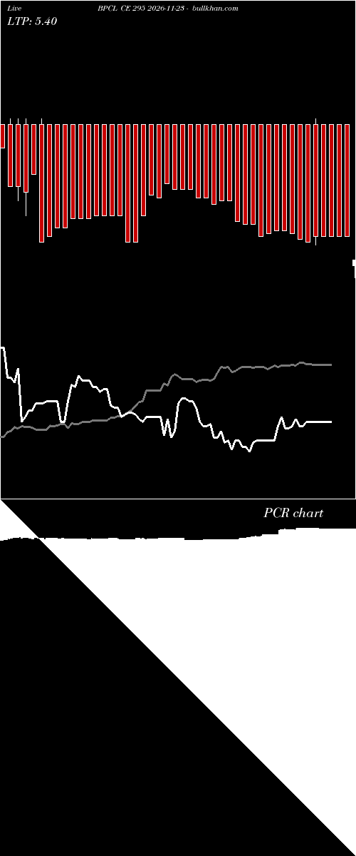  option chart BPCL CE 295 2026-11-23 