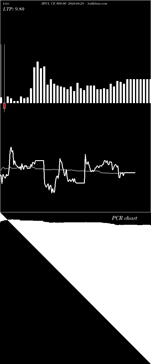  option chart BPCL CE 300.00 2026-04-28 