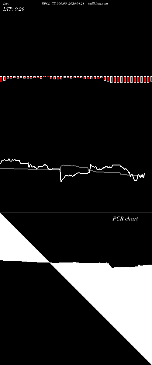  option chart BPCL CE 300.00 2026-04-28 