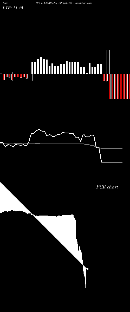  option chart BPCL CE 300.00 2026-07-28 
