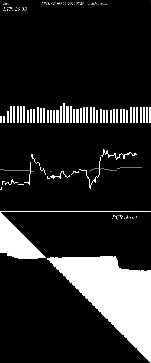  option chart BPCL CE 300.00 2026-07-28 