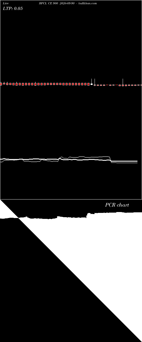  option chart BPCL CE 300 2026-03-30 