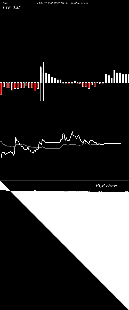  option chart BPCL CE 300 2026-05-26 