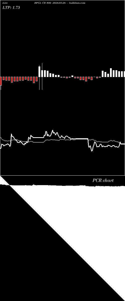  option chart BPCL CE 300 2026-05-26 