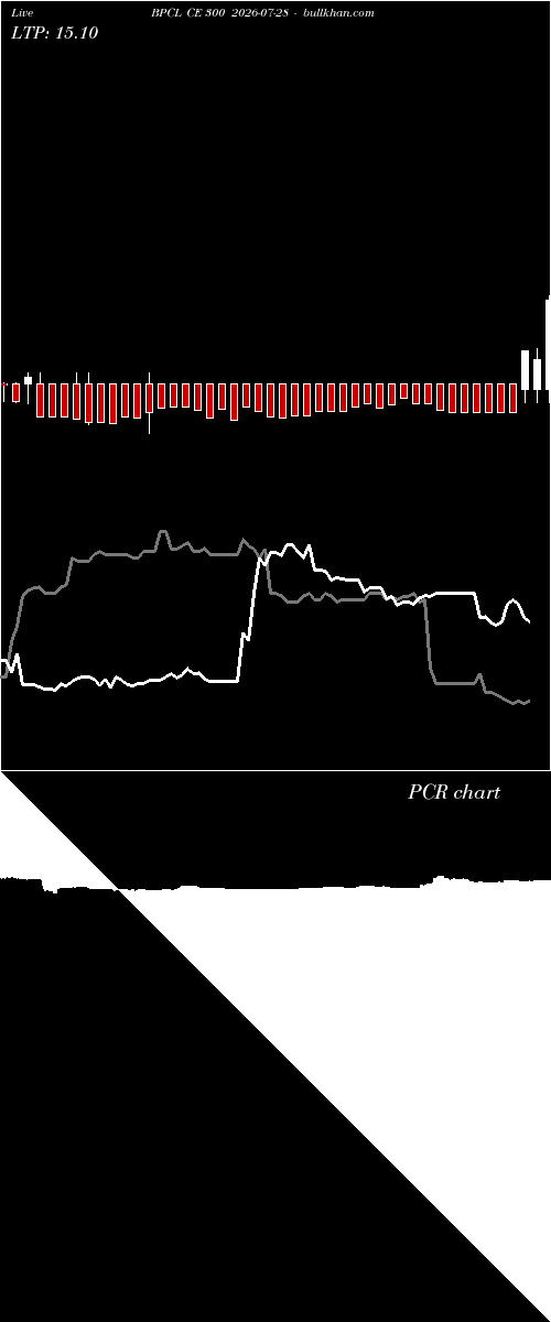  option chart BPCL CE 300 2026-07-28 
