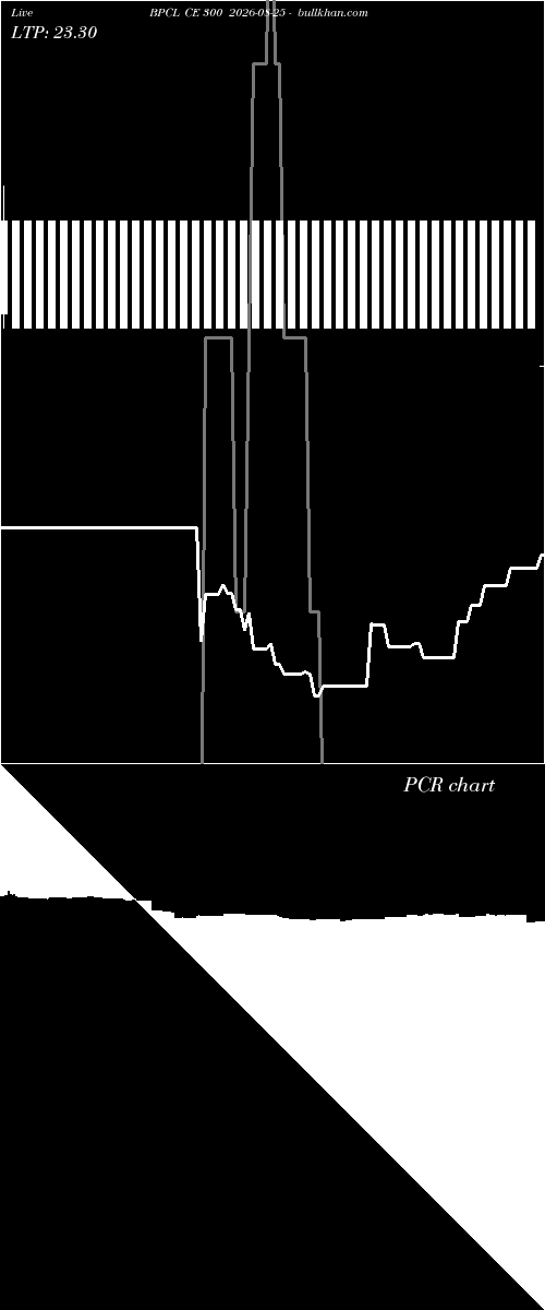  option chart BPCL CE 300 2026-08-25 