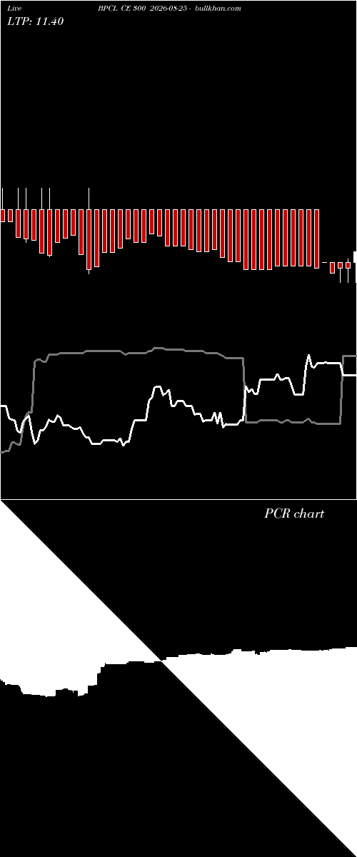  option chart BPCL CE 300 2026-08-25 