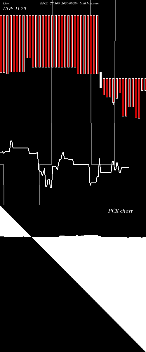  option chart BPCL CE 300 2026-09-29 