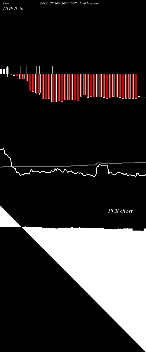  option chart BPCL CE 300 2026-10-27 