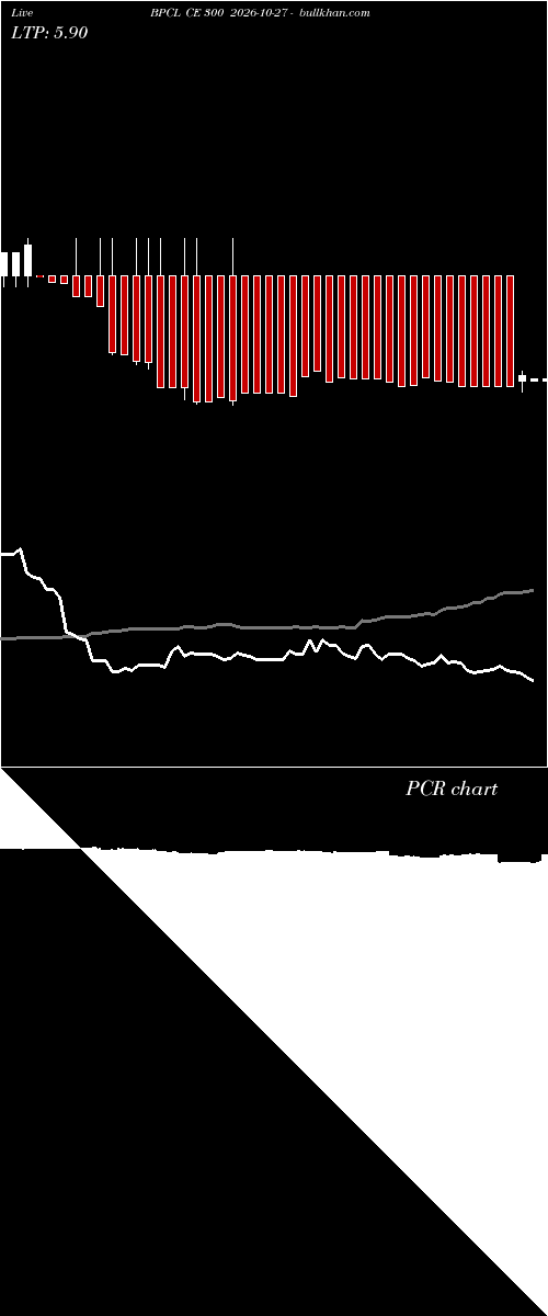  option chart BPCL CE 300 2026-10-27 