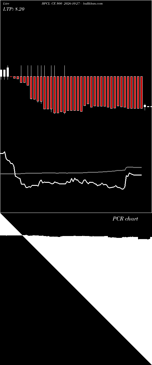  option chart BPCL CE 300 2026-10-27 