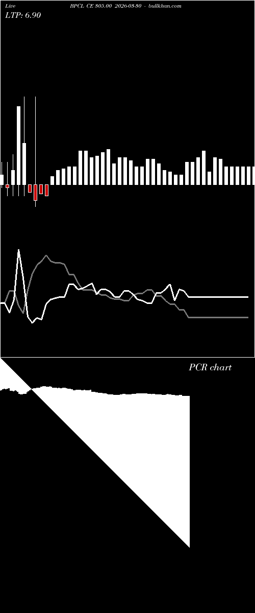  option chart BPCL CE 305.00 2026-03-30 