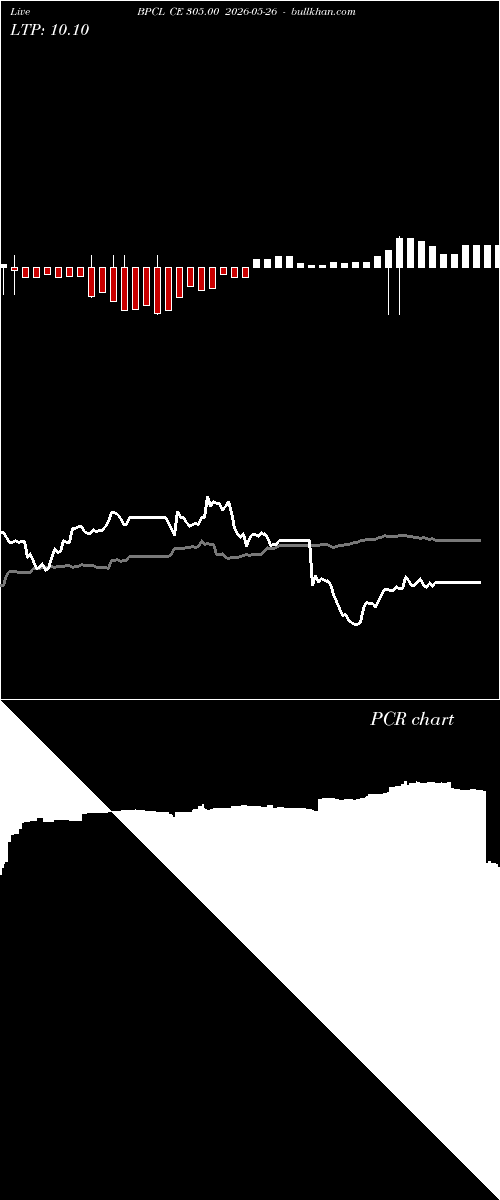  option chart BPCL CE 305.00 2026-05-26 