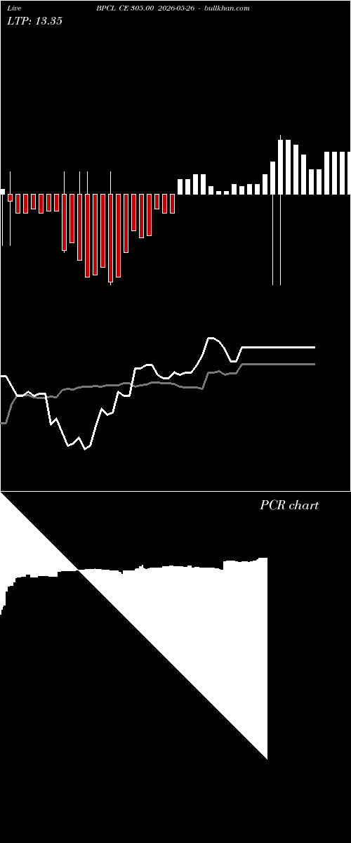  option chart BPCL CE 305.00 2026-05-26 