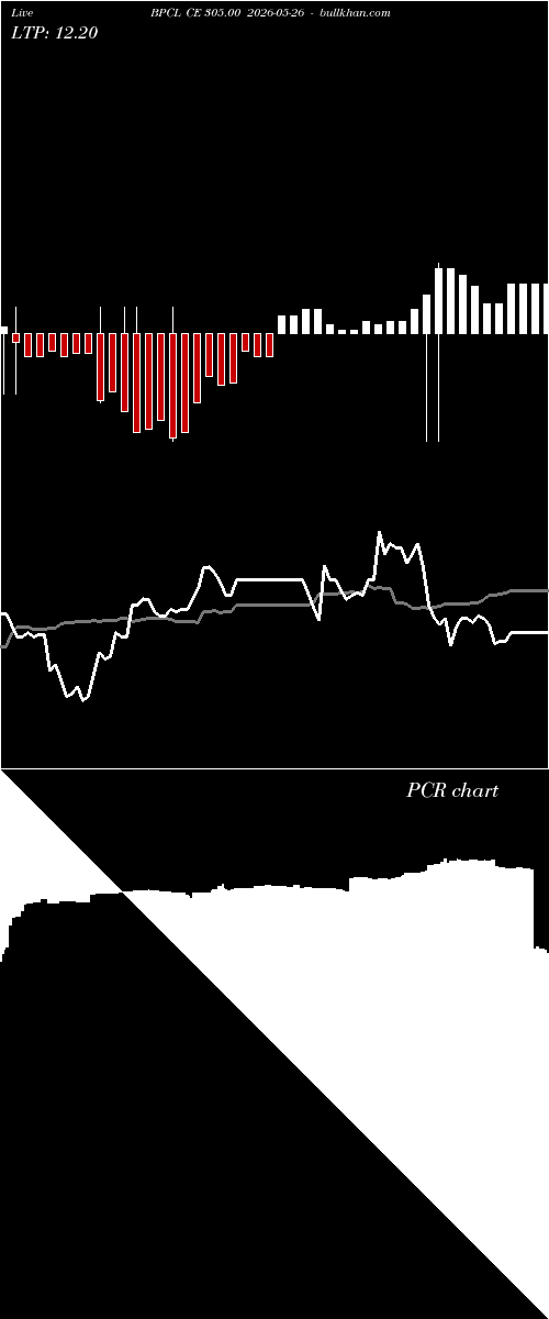  option chart BPCL CE 305.00 2026-05-26 