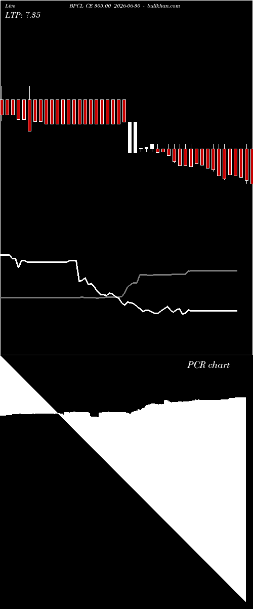  option chart BPCL CE 305.00 2026-06-30 